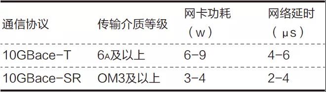 德特威勒金融数据中心布线系统解决方案（四）