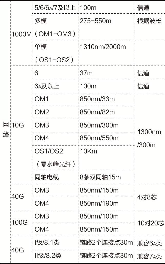 德特威勒金融数据中心布线系统解决方案（四）