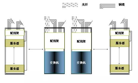 德特威勒金融数据中心布线系统解决方案（五）