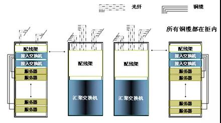 德特威勒金融数据中心布线系统解决方案（五）