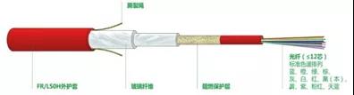 德特威勒金融数据中心布线系统解决方案（六）