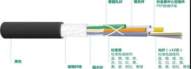 德特威勒金融数据中心布线系统解决方案（六）