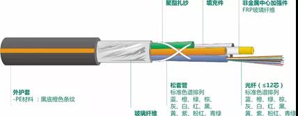 德特威勒金融数据中心布线系统解决方案（六）