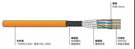 德特威勒金融数据中心布线系统解决方案（七）