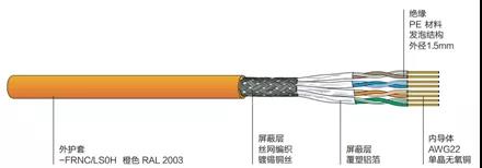 德特威勒金融数据中心布线系统解决方案（七）