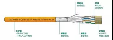 德特威勒金融数据中心布线系统解决方案（七）