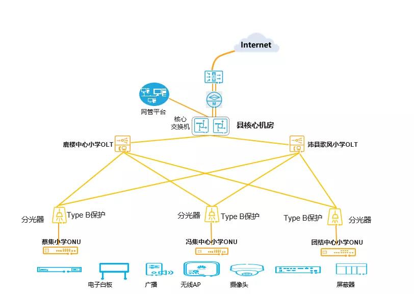 华为智慧案例：全光网连接徐州沛县智慧教育