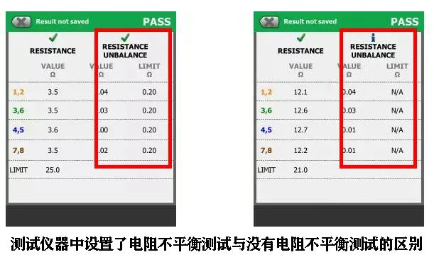用于PoE供电的网线对质量要求更高