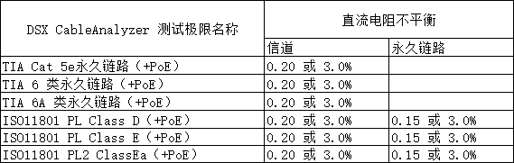 用于PoE供电的网线对质量要求更高