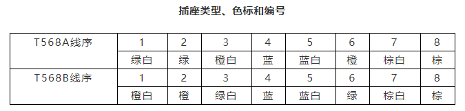 德特威勒金融数据中心布线系统解决方案（八）