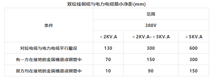 德特威勒金融数据中心布线系统解决方案（八）