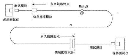 德特威勒金融数据中心布线系统解决方案（九）