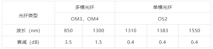 德特威勒金融数据中心布线系统解决方案（九）