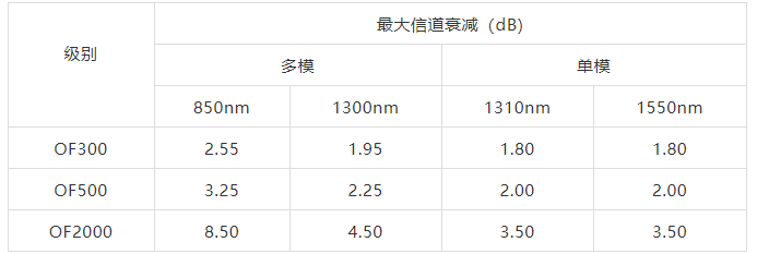 德特威勒金融数据中心布线系统解决方案（九）