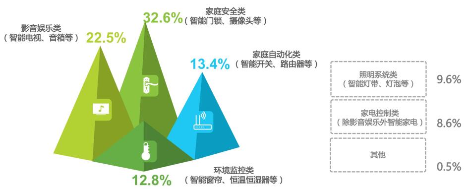 叫好不叫座?智能影音为何难以破圈 叫好不叫座?智能影音为何难以破圈