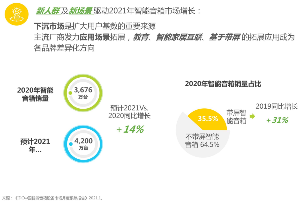 叫好不叫座?智能影音为何难以破圈 叫好不叫座?智能影音为何难以破圈