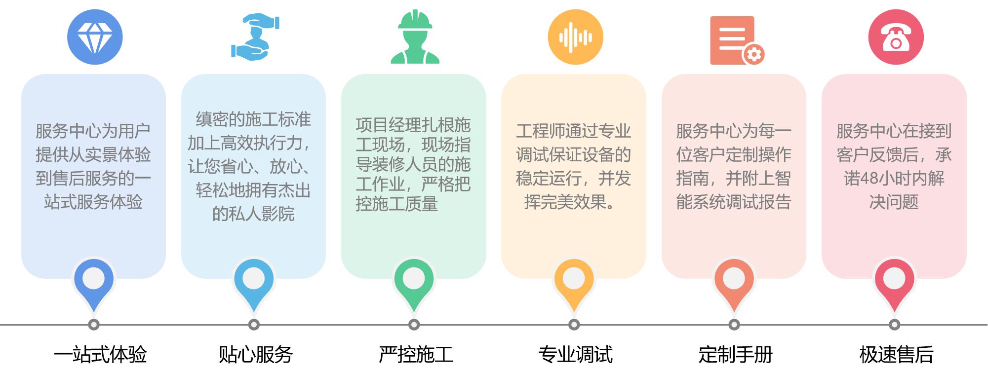 叫好不叫座？智能影音为何难以破圈
