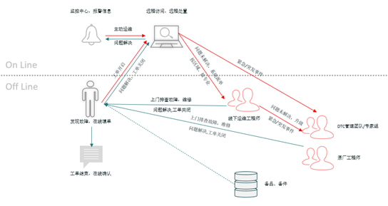 德特威勒金融数据中心布线系统解决方案(完结篇）