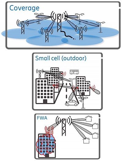 干货 | 深入了解 5G 基础设施