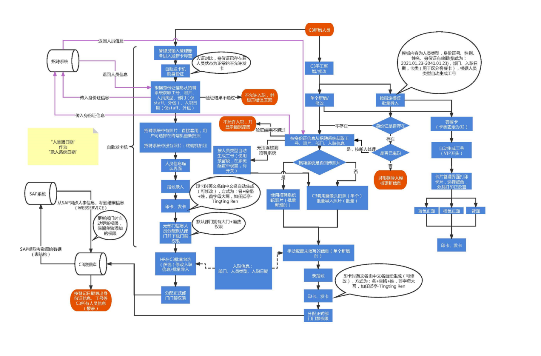 案例分享 | 推进企业精细化管理,达实助力智慧园区数字化建设 案例分享 | 推进企业精细化管理,达实助力智慧园区数字化建设