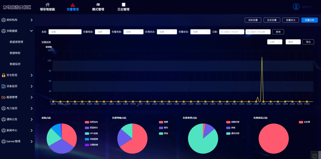 【智慧园区案例】“五一”假期防疫不懈，用达实物联网平台知晓“方特美丽”
