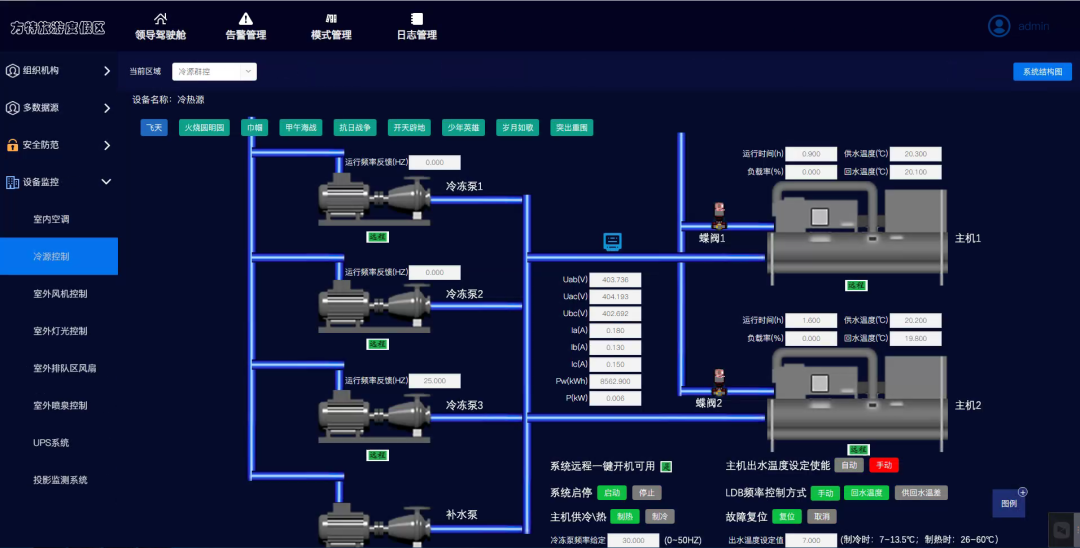 【智慧园区案例】“五一”假期防疫不懈，用达实物联网平台知晓“方特美丽”
