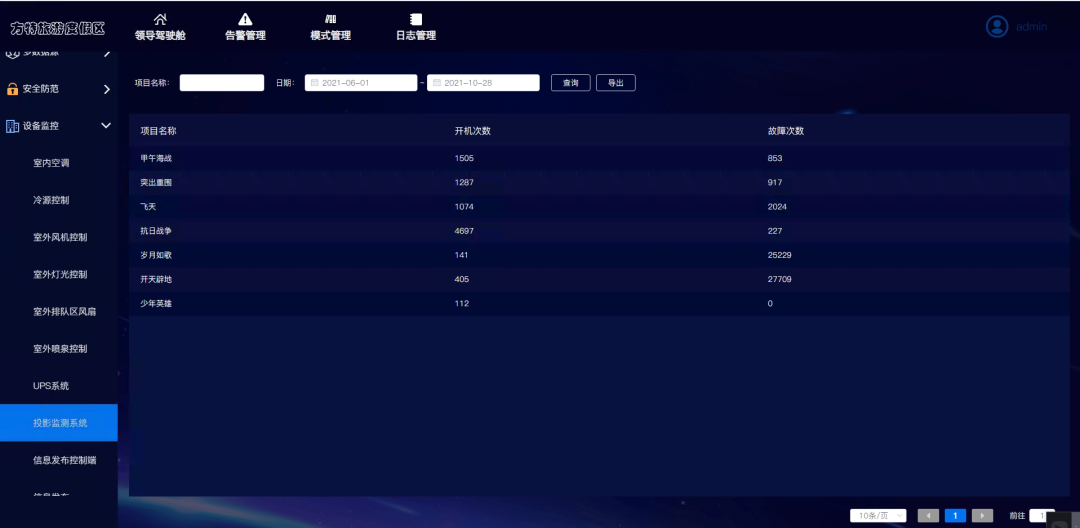 【智慧园区案例】“五一”假期防疫不懈，用达实物联网平台知晓“方特美丽”