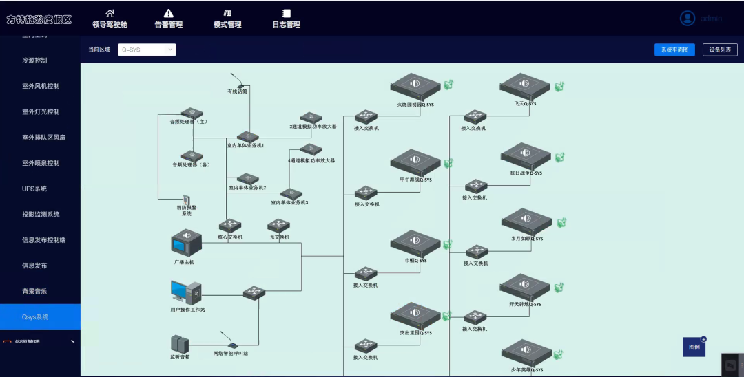 【智慧园区案例】“五一”假期防疫不懈，用达实物联网平台知晓“方特美丽”