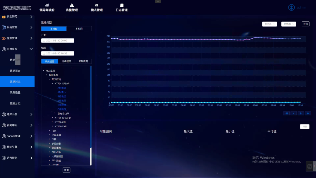 【智慧园区案例】“五一”假期防疫不懈，用达实物联网平台知晓“方特美丽”