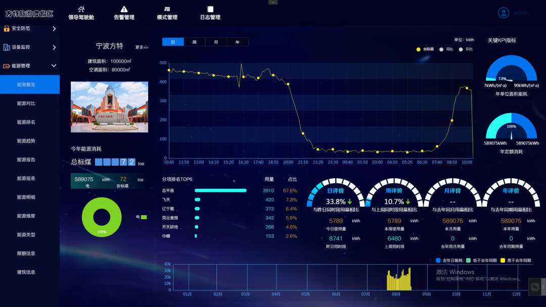 【智慧园区案例】“五一”假期防疫不懈，用达实物联网平台知晓“方特美丽”