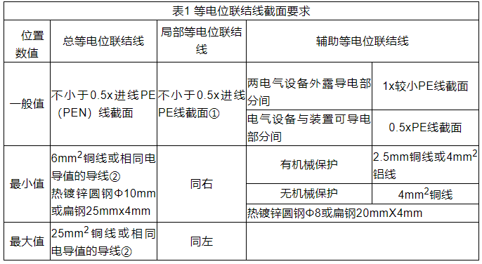 弱电知识：等电位联结的要求