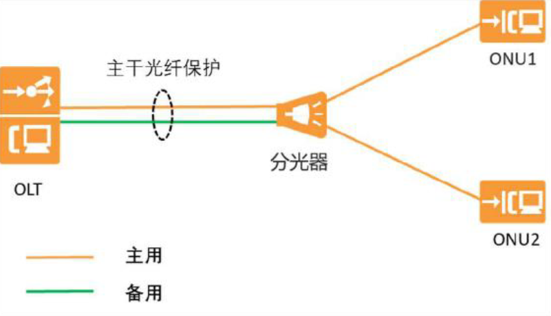 分享 丨 全光网络工程技术建议书（三）