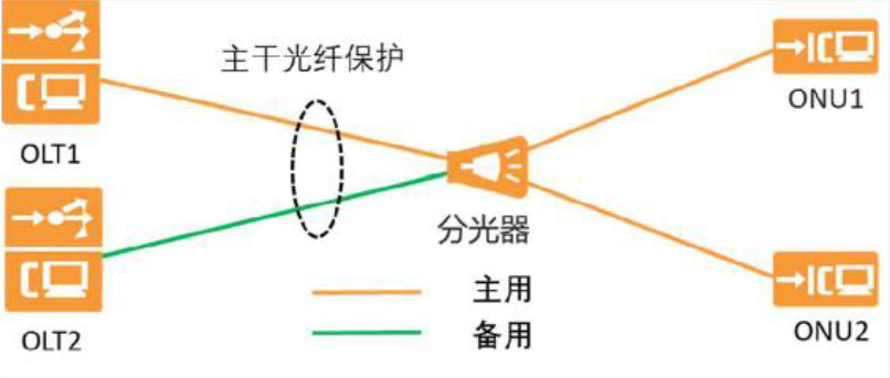 分享 丨 全光网络工程技术建议书（三）