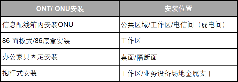 分享 丨 全光网络工程技术建议书(三) 分享 丨 全光网络工程技术建议书(三)