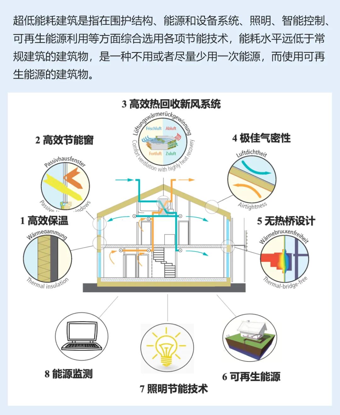 案例海林楼宇科技助力北京城市副中心近零能耗建筑