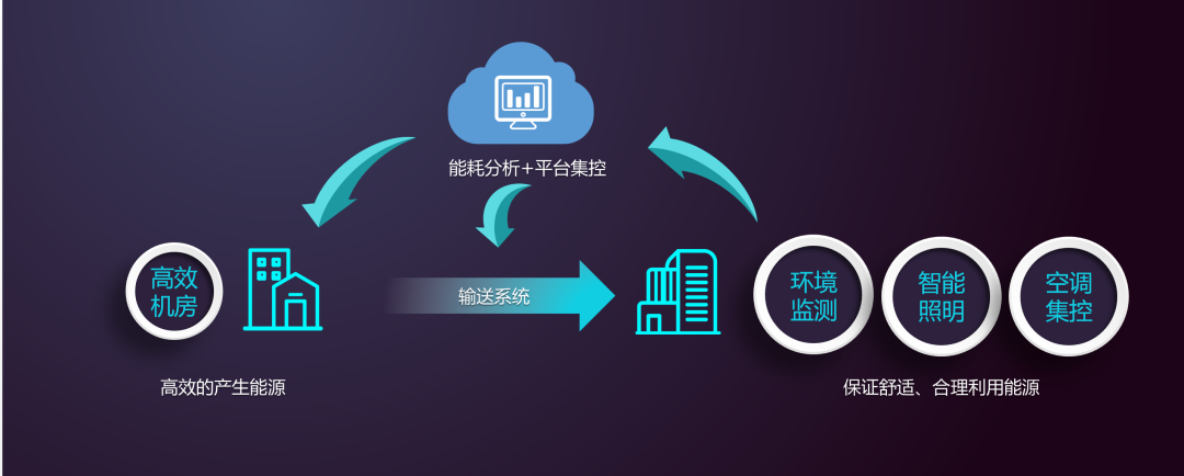 海林楼宇科技助力北京城市副中心近零能耗建筑