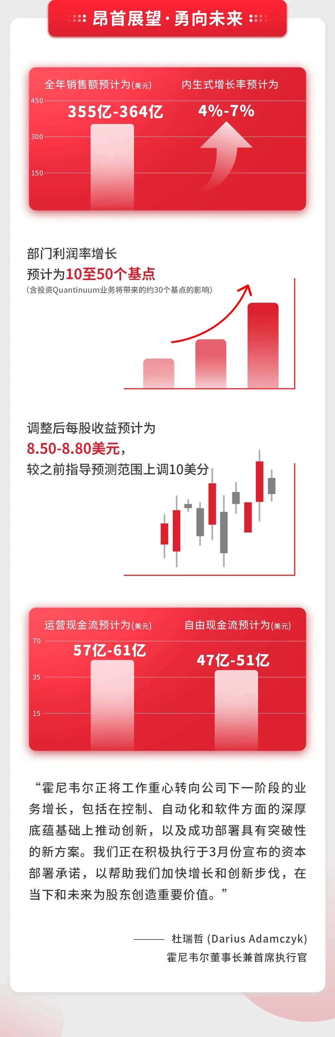 一图读懂 | 霍尼韦尔2022年第一季度财报