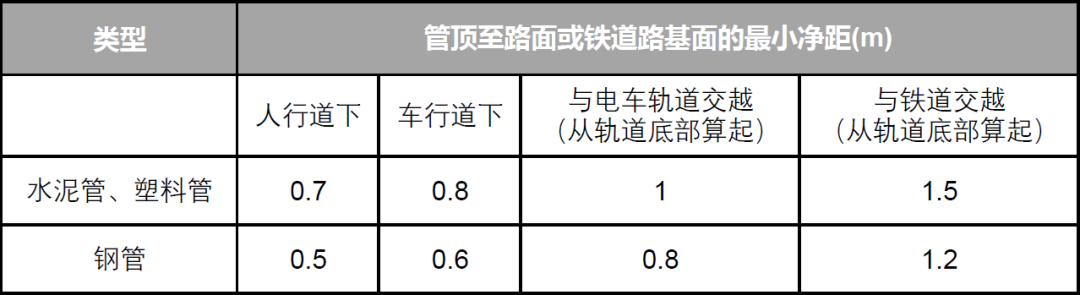 分享 丨 全光网络工程技术建议书（六）