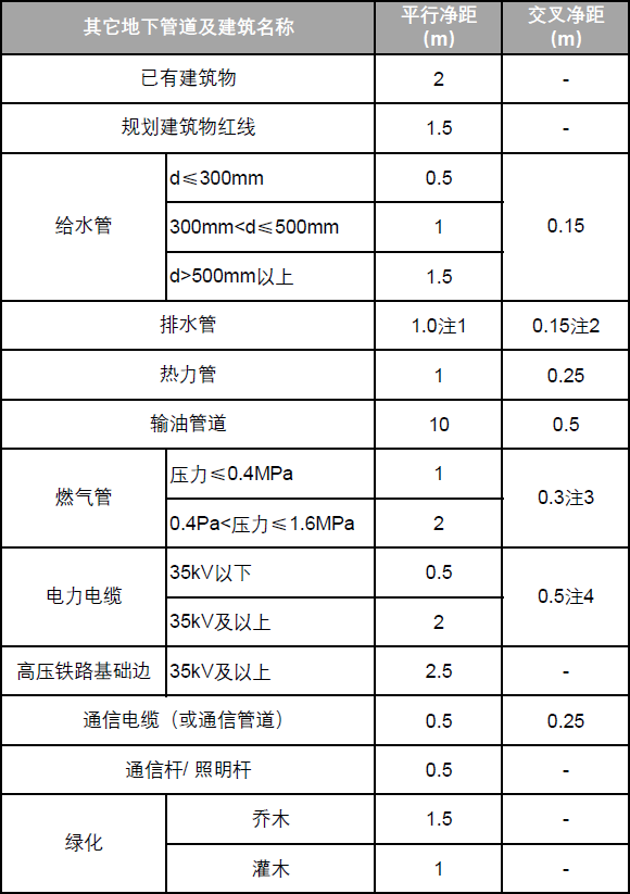 分享 丨 全光网络工程技术建议书（六）