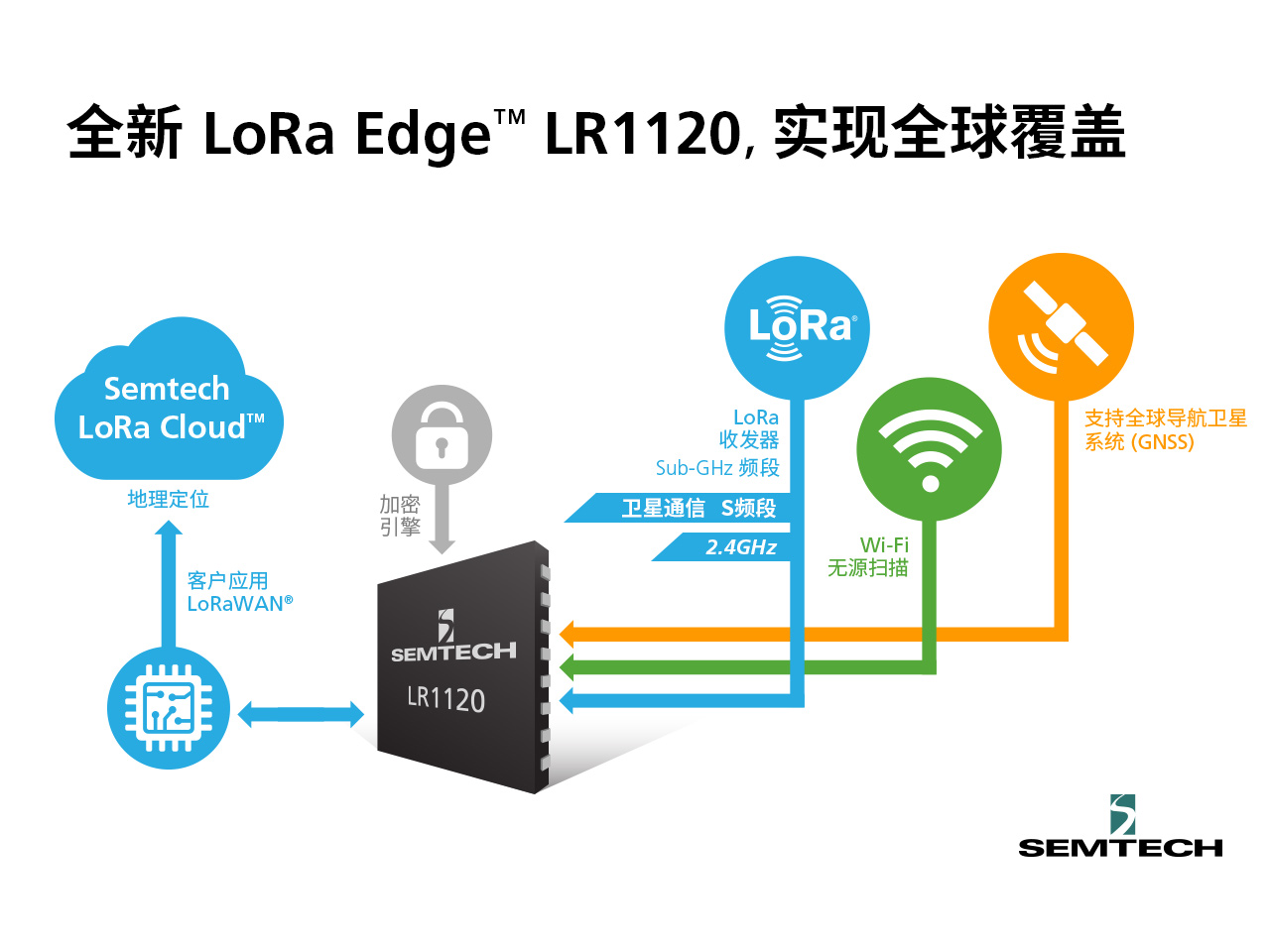 LoRa EdgeTM 持续拓展，解锁物联网定位追踪市场新机遇