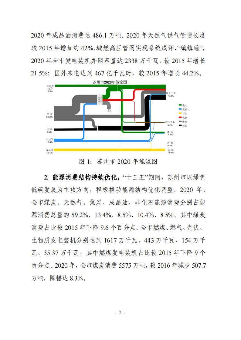 江苏省《苏州市能源发展“十四五”规划》