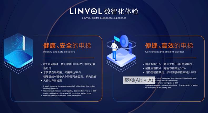 重新定义未来建筑的通行方式，美的发布LINVOL数智电梯