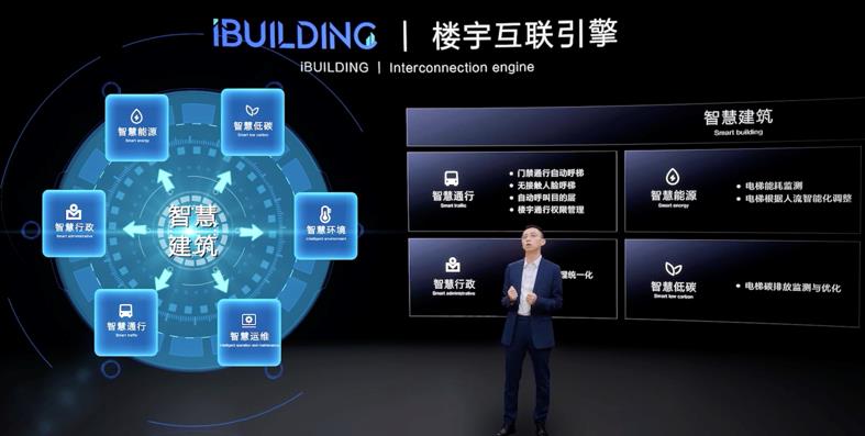 重新定义未来建筑的通行方式，美的发布LINVOL数智电梯
