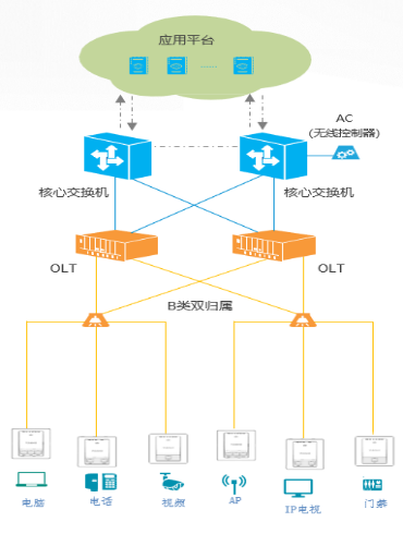 宇洪科技全光系列产品之室内型ONU—GPU860