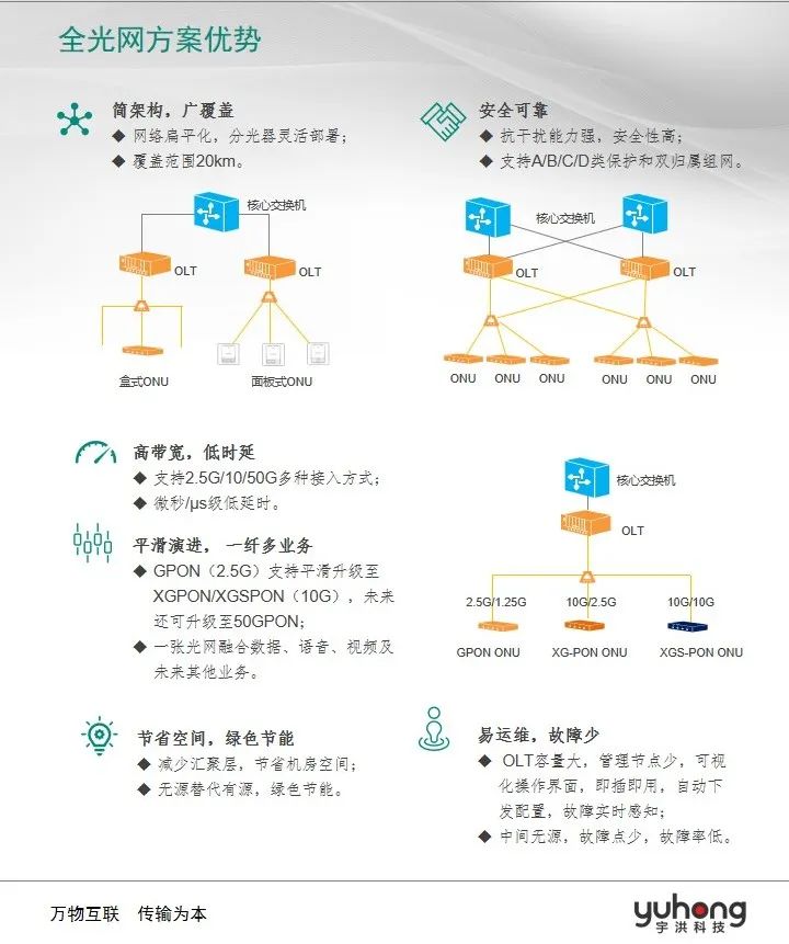 从通信技术发展的趋势看全光网