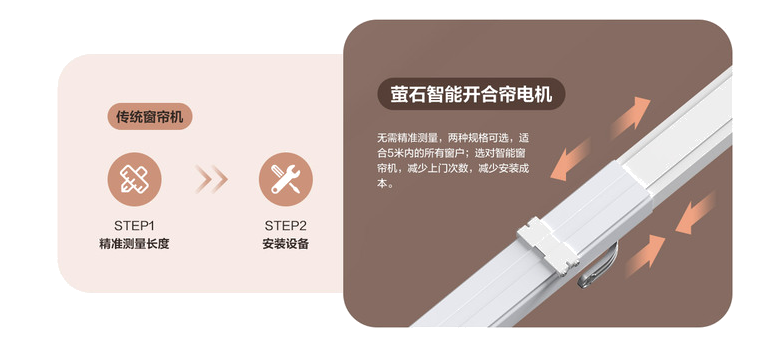 新品 | 免测量可伸缩轨道，新一代萤石智能开合帘电机MC3上市