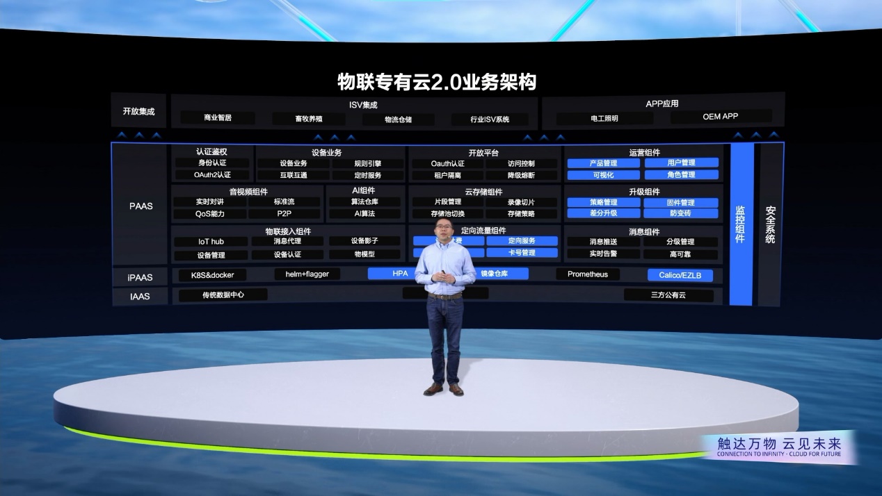 直击2022 ECDC萤石云开发者大会:携手千百行业加速智能升级-千家智慧城市网