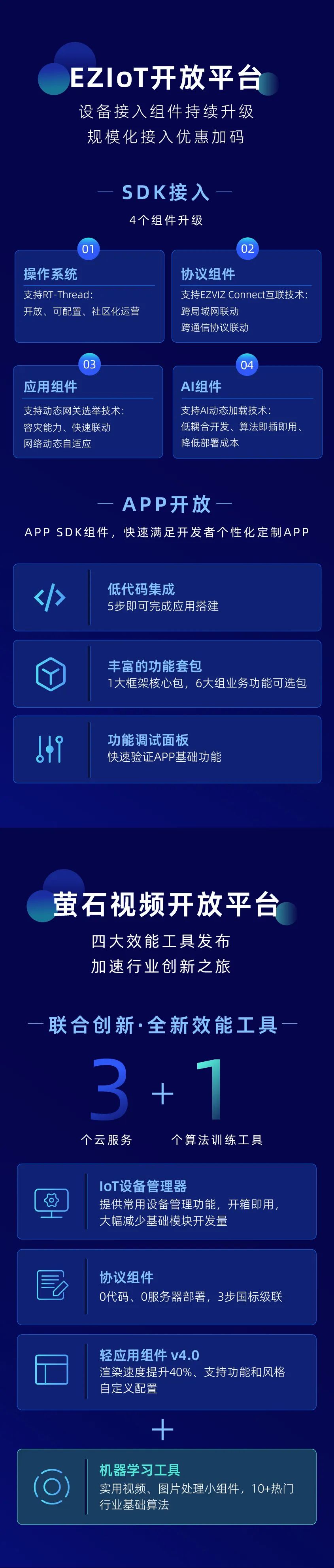 一图读懂 | 2022ECDC萤石云开发者大会-千家人工智能网