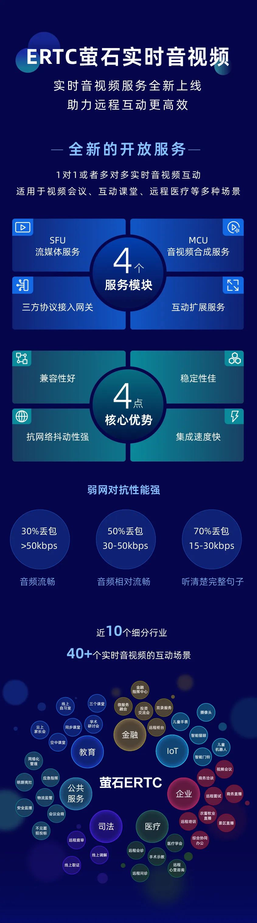 一图读懂 | 2022ECDC萤石云开发者大会-千家人工智能网