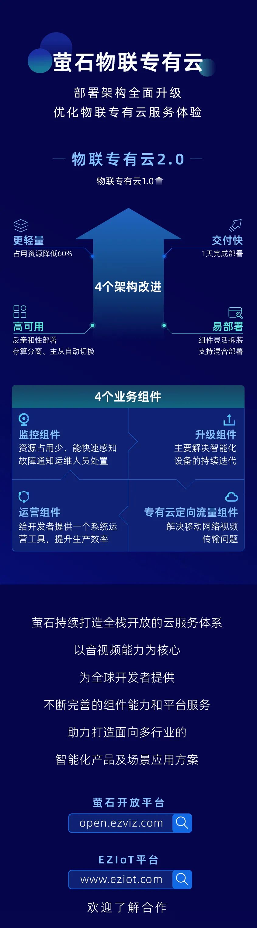 一图读懂 | 2022ECDC萤石云开发者大会-千家人工智能网